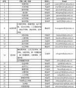 威尼斯人网址： 7.此前未获得过博士后国（境）外交流项目或博士后创新人才支