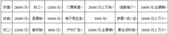 威尼斯人网址：优化企业采购成本